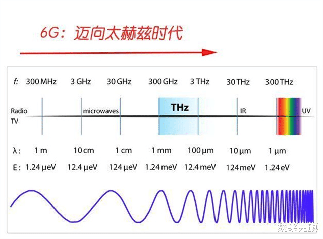 上网流量|为什么手机流量套餐不能像宽带那样不限流量不限速的用呢？
