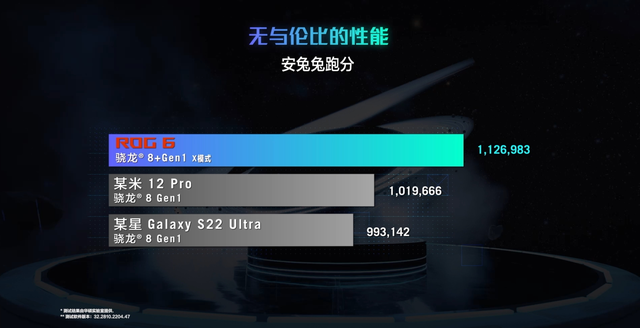 游戏手机|为何ROG 6玩一小时原神满帧还不发热？深度解析散热确实有东西