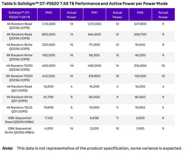 excel|这里有一款非常优秀,而且很有上进心的SSD