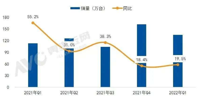 |群雄鏖战，当贝能“夺嫡”成功么？