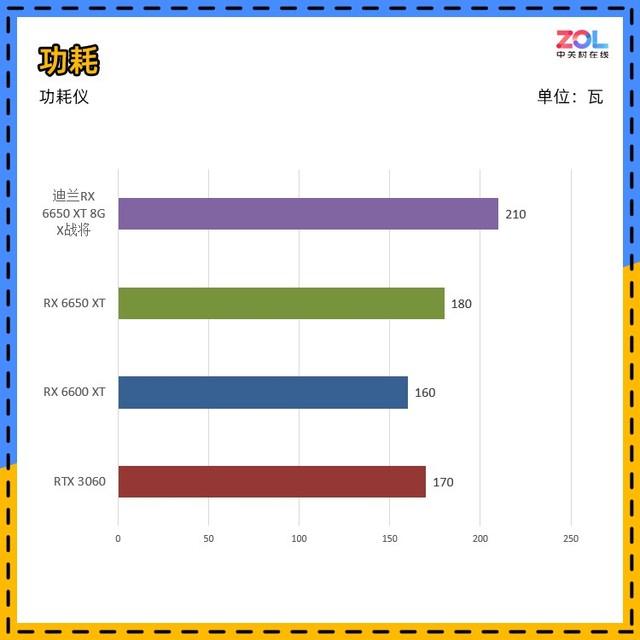 显卡|迪兰RX 6650 XT评测 流畅2K游戏