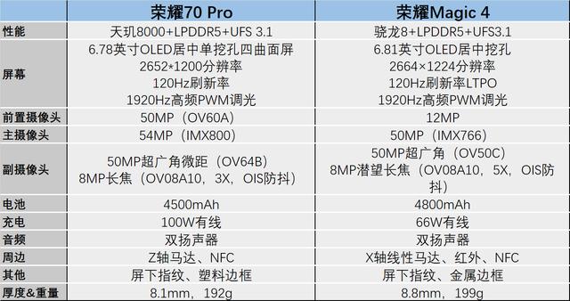 华为荣耀|荣耀70 pro和，荣耀mageic4选哪个？