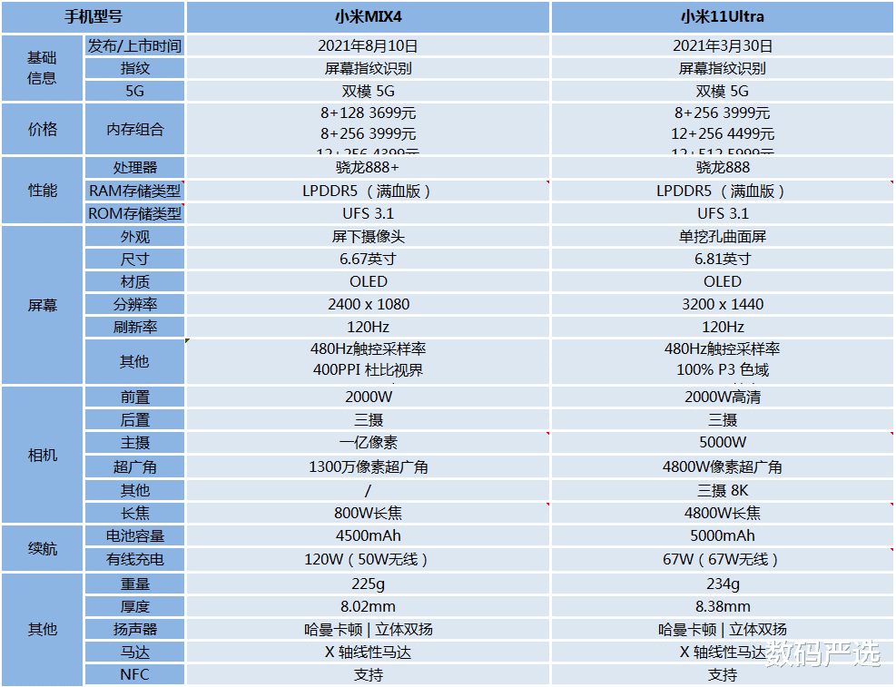小米科技|小米MIX4和小米11Ultra：哪一款更值得入手？