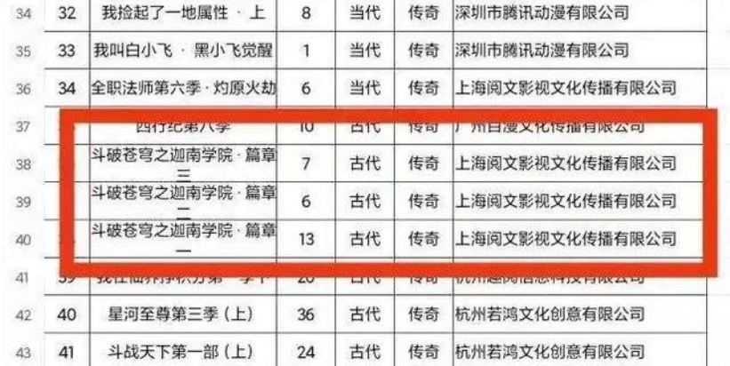 漩涡鸣人|斗破苍穹年番稳了,分成七个篇章备案,总计52集!