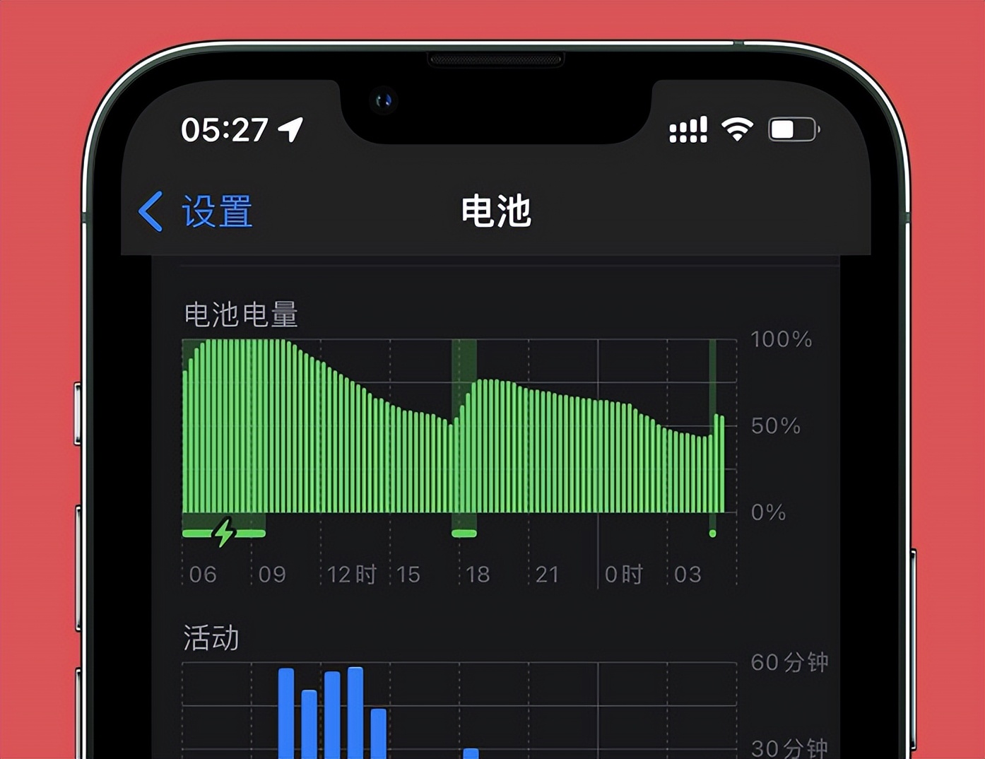 iOS|iOS15.5准正式版发布,要不要升级?