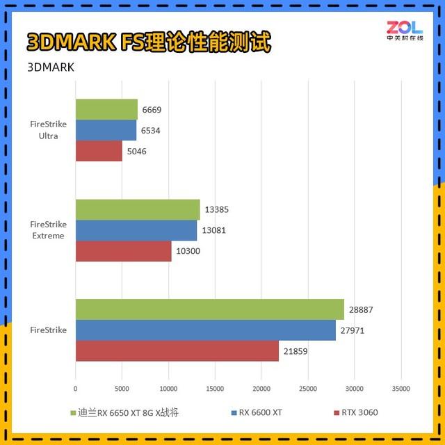 显卡|迪兰RX 6650 XT评测 流畅2K游戏