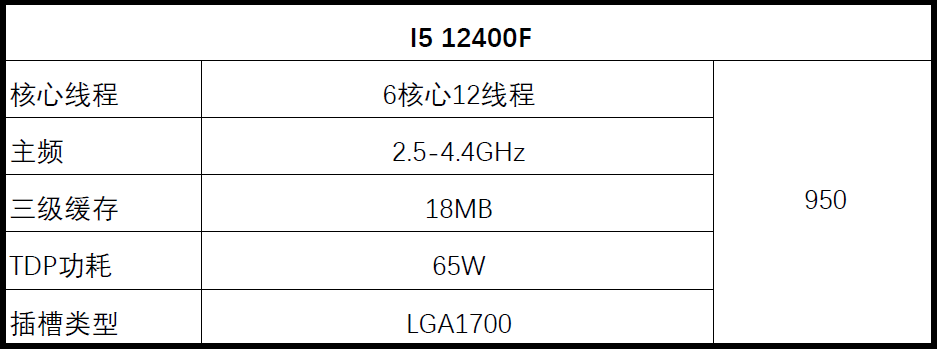 CPU|玩游戏非得上12900K？其实还有其他的选择！