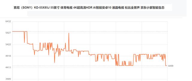 索尼|终于等到了！索尼X85J再次降价，时隔3个月终于回到4499元