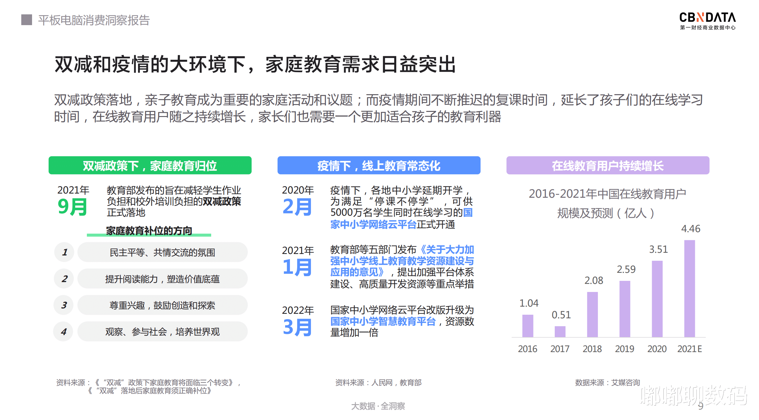平板電腦|千元級平板走向何方？權威報告出爐，綠廠成“破局者”