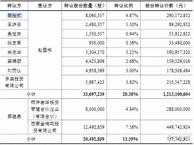 |TCL涉嫌收购违法!奥马,被资本玩坏了