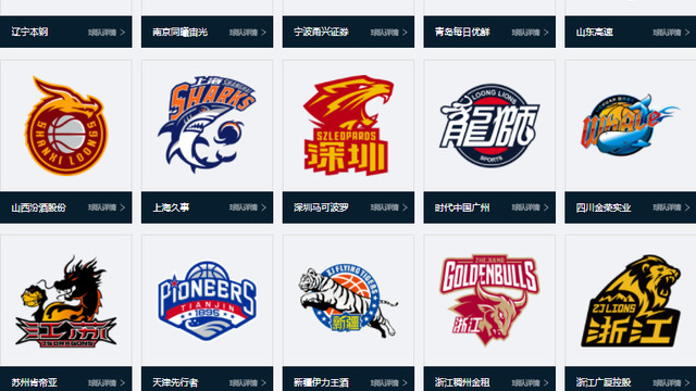 篮球队|盘点CBA二十支球队全称，原来我们一直都叫错了