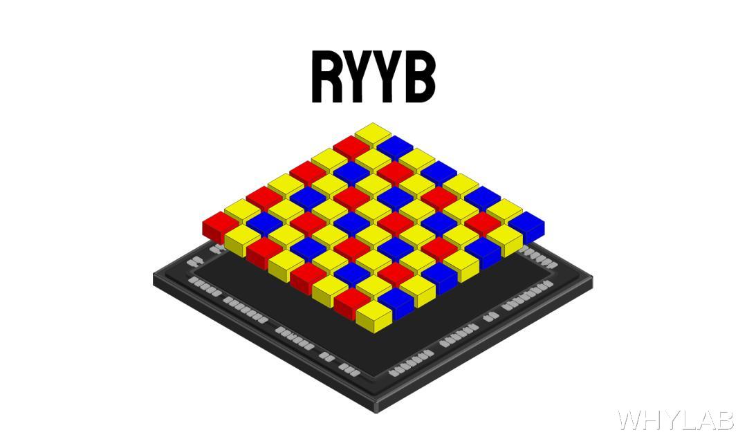 RGGB、RYYB靠边站，RGBW才是传感器未来？