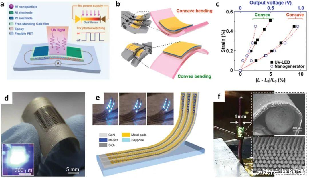 |柔性电子产品的激光传输、打印和组装技术（2）