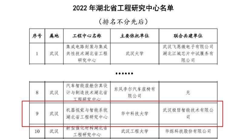 联合华科大，极目智能获批「湖北省工程研究中心」