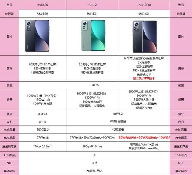 ios15|618小米12全系降价,普通版2399元起步,小米12系列优缺点分析