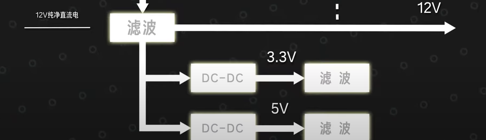 |PC电源为什么分金银铜牌？电源80plus认证是什么？