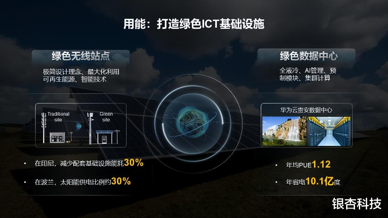 机器人|持续创新，共建绿色智能世界
