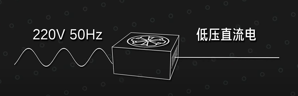 |PC电源为什么分金银铜牌？电源80plus认证是什么？