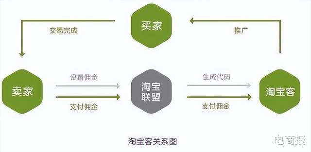 淘宝批发零售模式