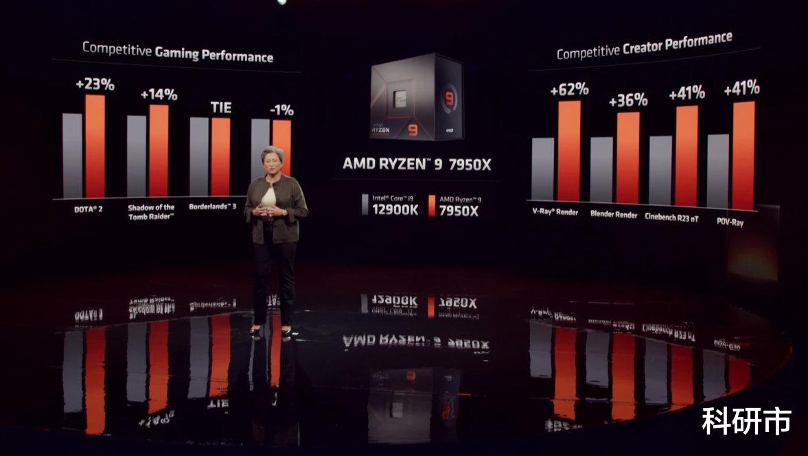 CPU|比英特尔还贵,六核的7600X售价超2000元,还值得买吗?