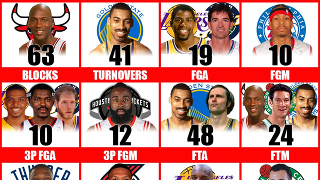 季后赛|63分41板24助10断10帽，NBA季后赛最强数据出炉，威少哈登皆留名