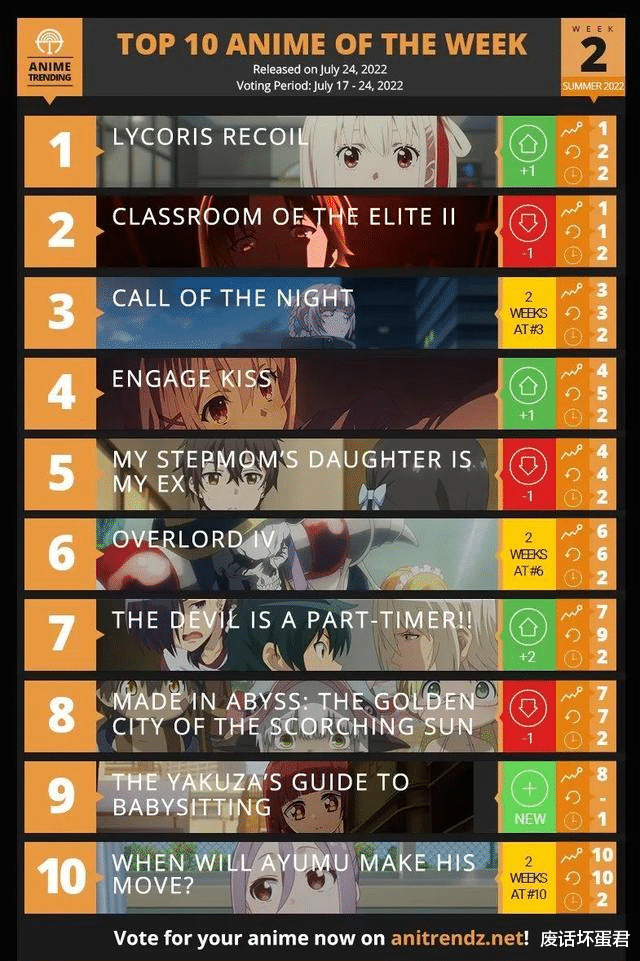 acgn漫评|没想到这么一部美少女贴贴题材的动漫,成为了新一届的霸权