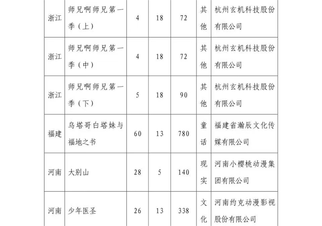 玄机科技|玄机科技再接新作,首部修仙题材动漫来了,将于今年下半年开播