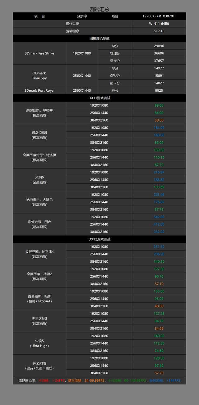 机箱|散热、性能都给力,近期打造的高颜值主机分享
