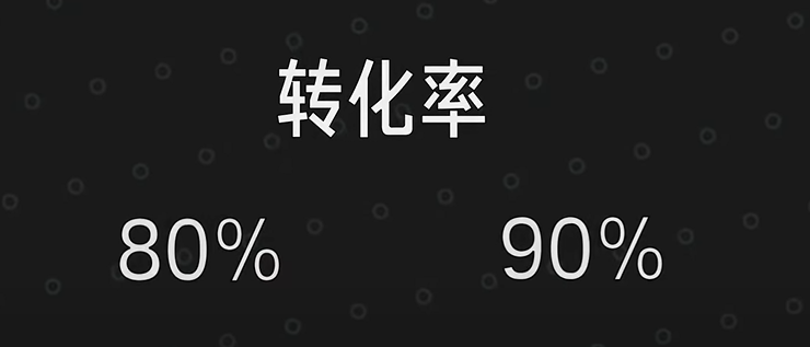 |PC电源为什么分金银铜牌？电源80plus认证是什么？