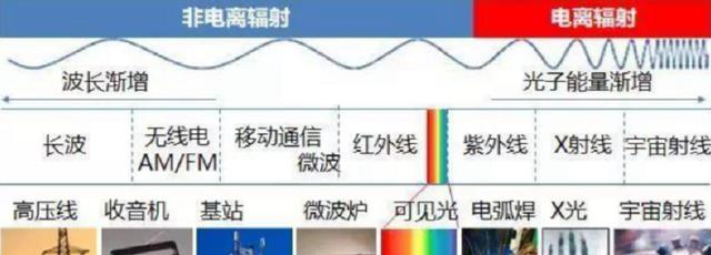 超速|家里的路由器,应多久关一次?多亏宽带师傅提醒,才知一直做错了