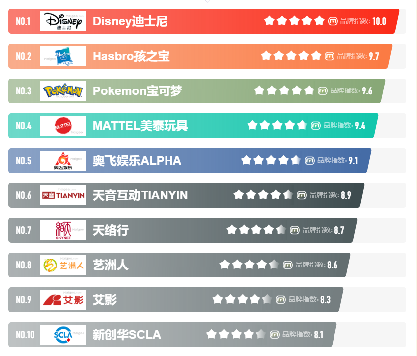 |动漫IP授权市场巨头云集,谁会是常青树?