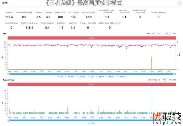 评测|颜值性能无可挑剔 真我GT2大师探索版优科技评测