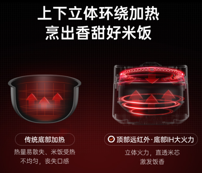 游戏手机|物有所值还是智商税?苏泊尔远红外电饭煲真实测评