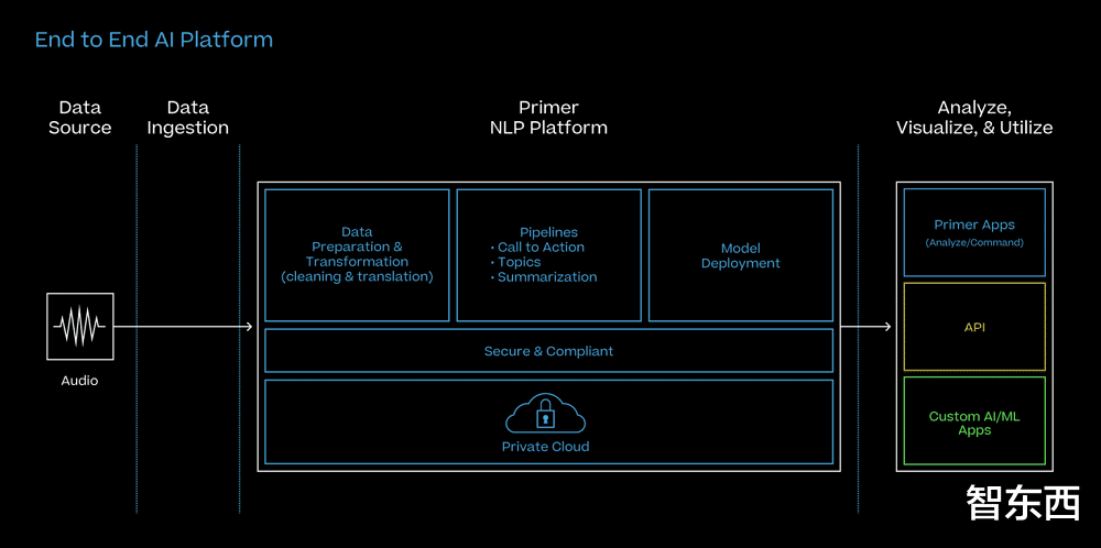 算法|当AI卷入俄乌战争,窃听读取情报影响战局