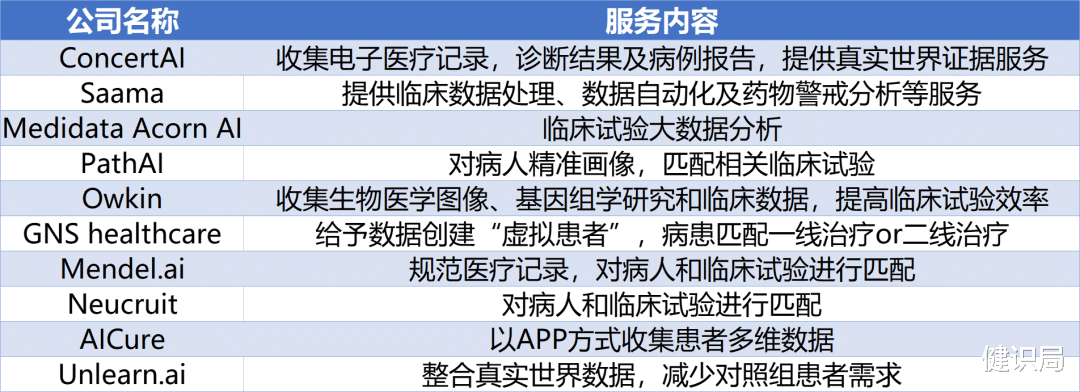 |AI时代新药研发:“虚拟患者“颠覆临床试验?