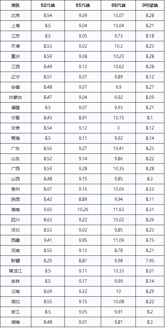 【好消息，油价要跌啦，就在明晚