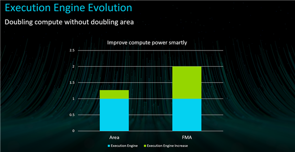 ARM|Arm全面进化:CPU超越酷睿i7、GPU光追性能猛增3倍