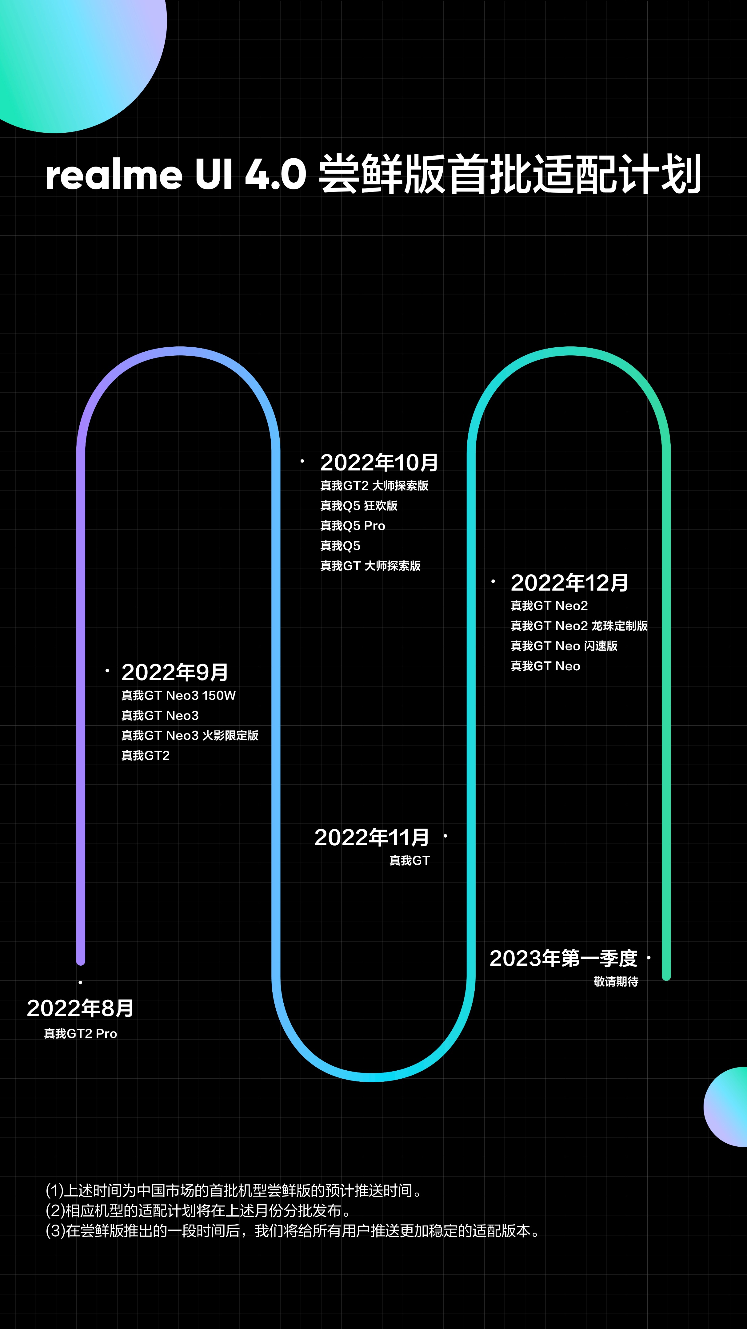 华为mate|别盯着华为Mate50了，realmeUI4.0适配计划来了，多项新功能亮点