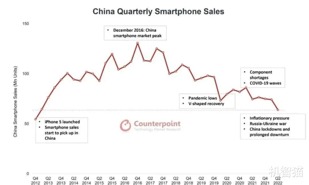 空调|1500-2500元，推荐这几款大内存手机