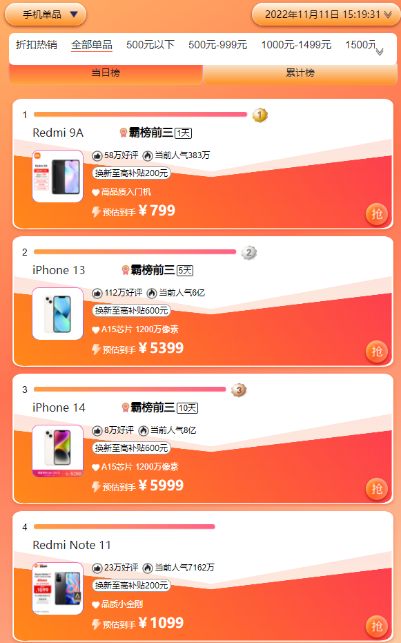 双11手机销量排行榜及价格表最新版:哪些手机值得购买?