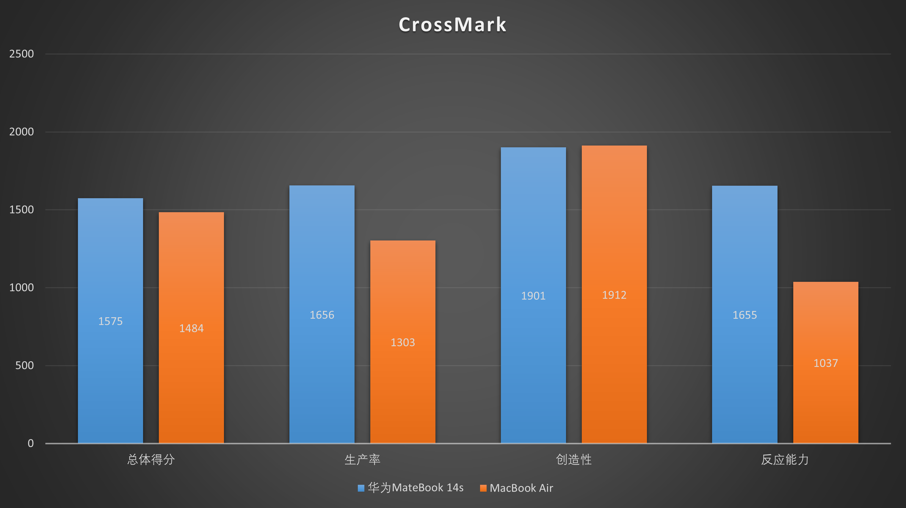 隔离|Evo大战M1！MateBook 14s实测：差距一目了然