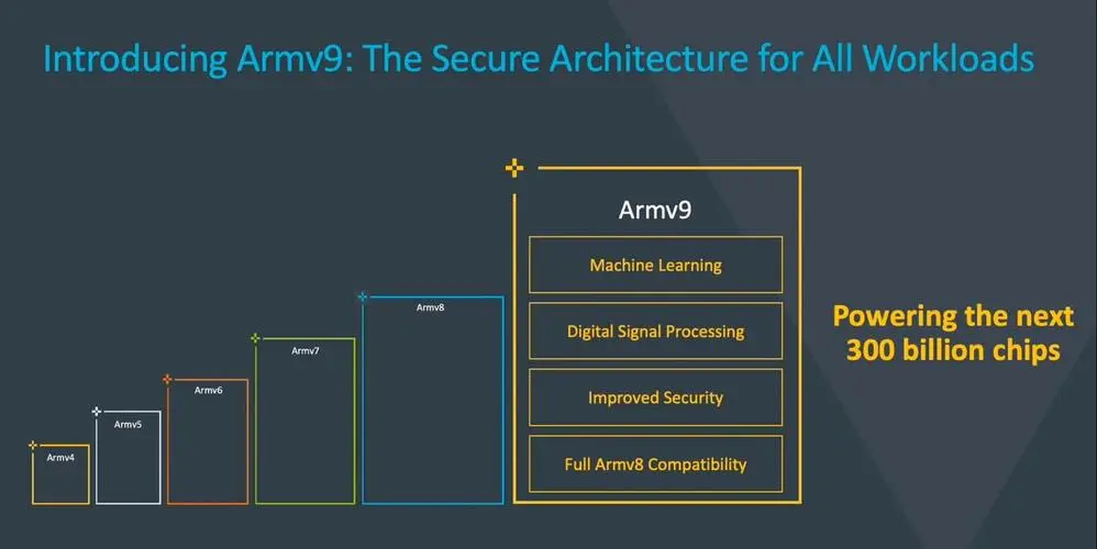 Windows|一文读懂:手机卡还耗电,就应该升级64位应用