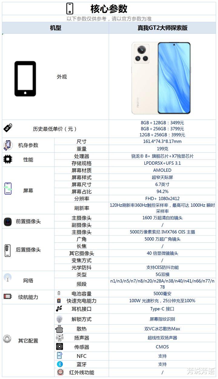 小米科技|这代骁龙 8+ Gen1芯片,有哪些旗舰机型值得买?