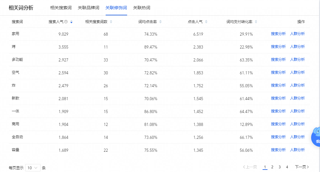 如何写出爆款标题让流量飙升10倍？
