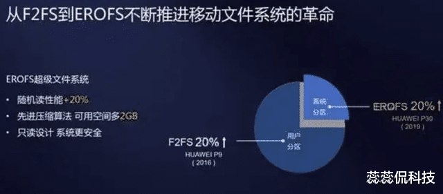 华为鸿蒙系统|拦不住了!央视之后,华为鸿蒙再传新消息