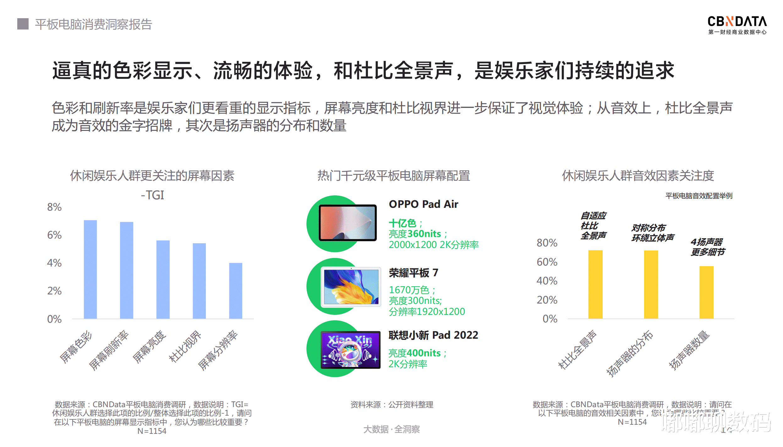 平板电脑|千元级平板走向何方？权威报告出炉，绿厂成“破局者”