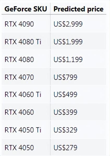 显卡|致台式机与笔电等等党：40系显卡即将发布，30系还能不能入手？