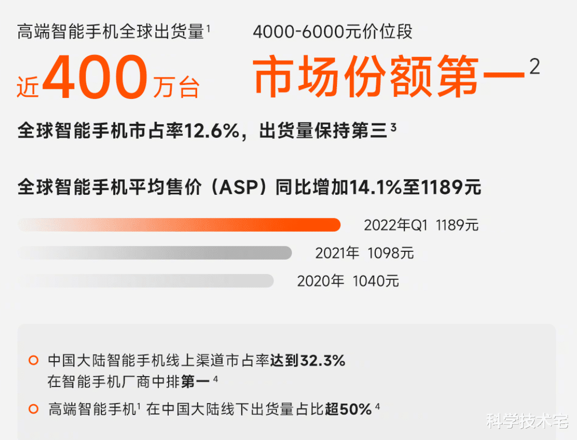 小米科技|小米手机均价1189元！小米高管表示，会加入更多高端技术！