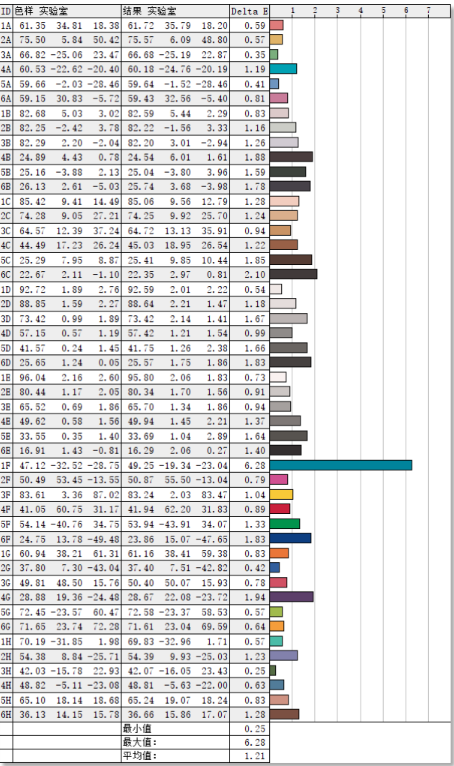 |简洁桌面的好选择——宁美CR600一体机评测
