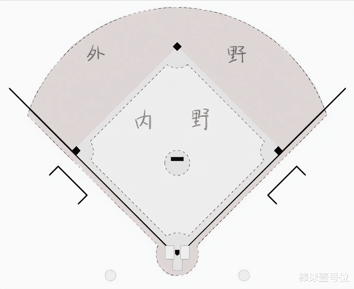 海贼王|棒球入门知识1.0